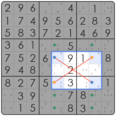 sudoku solution strategies